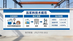 兴文本地工厂讲解：说一遍公路压浆料和铁路压浆料的区别